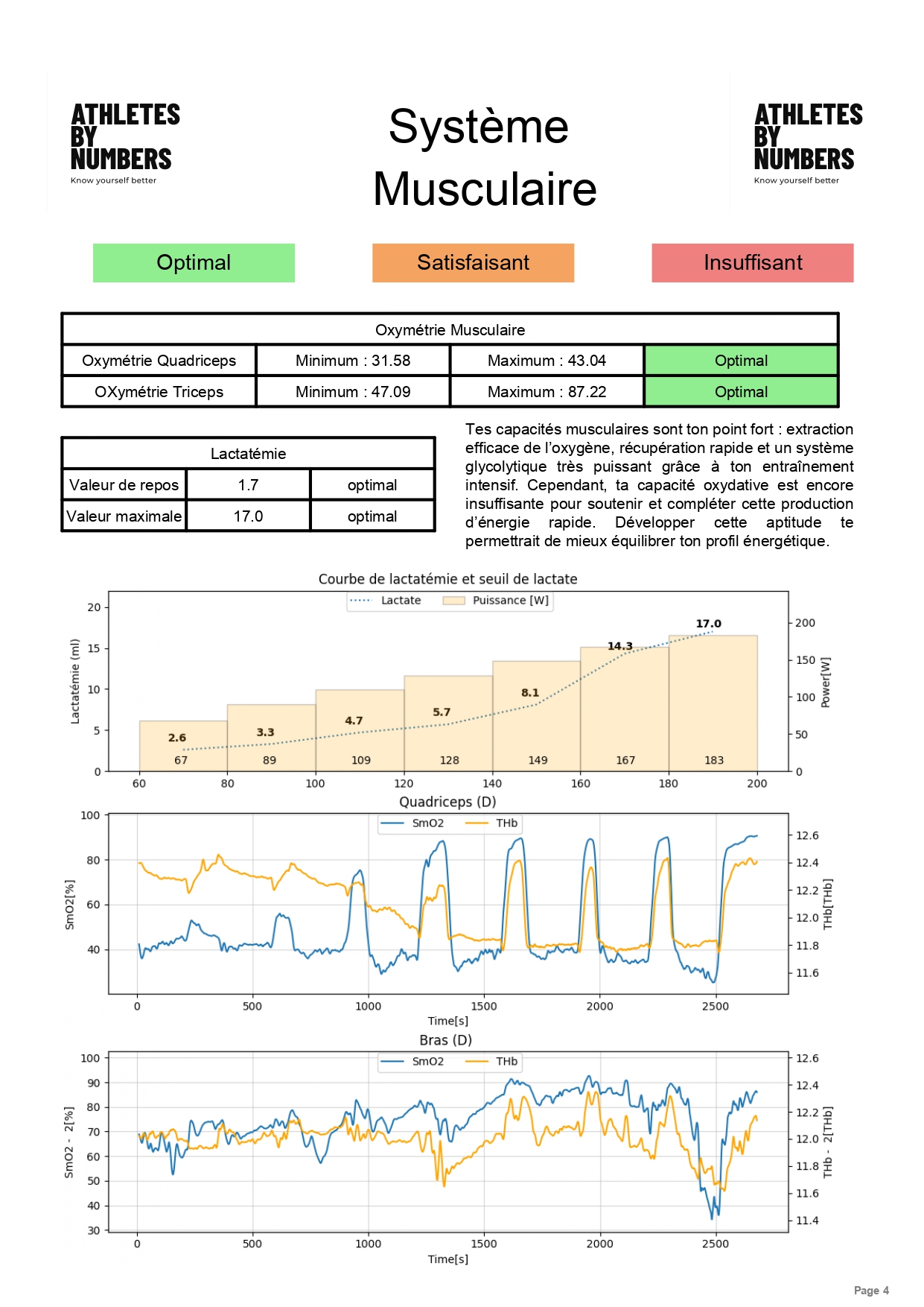[Page de Rapport 4]