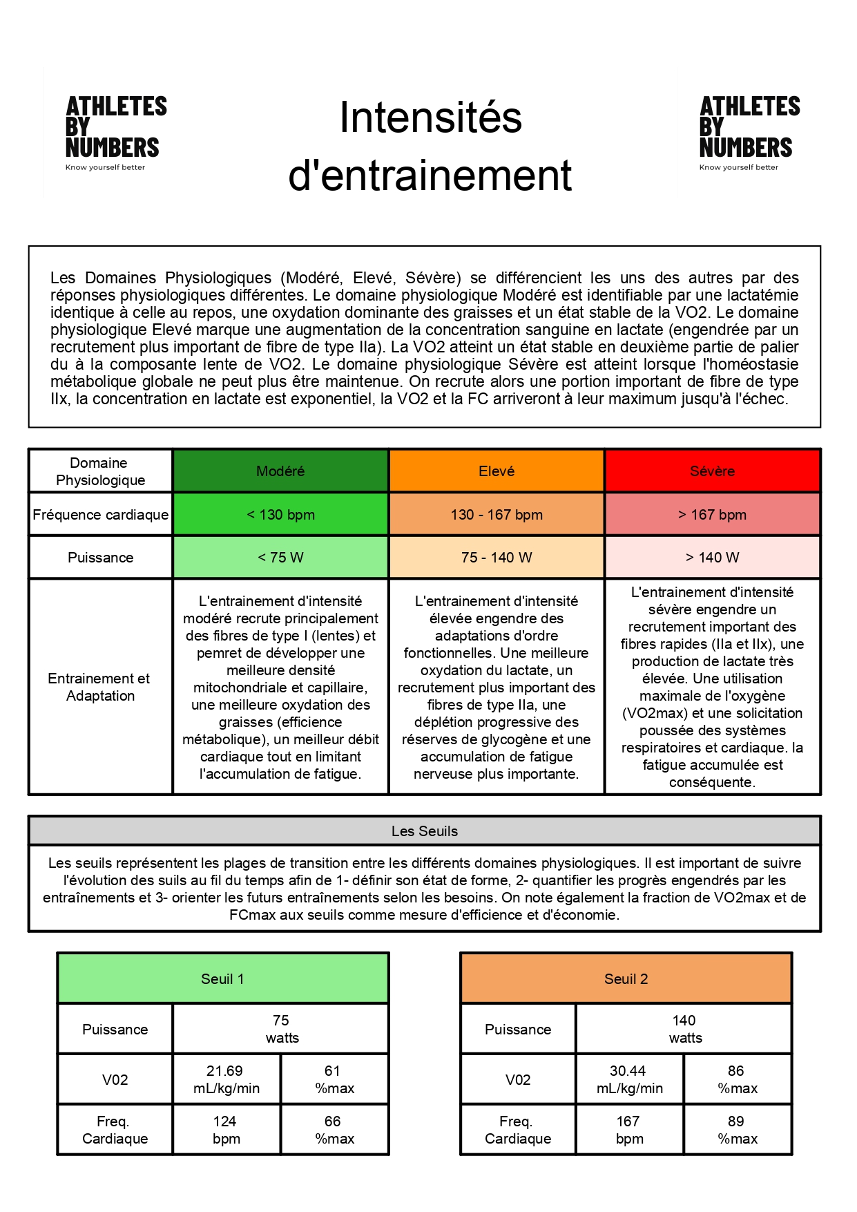 [Page de Rapport 5]